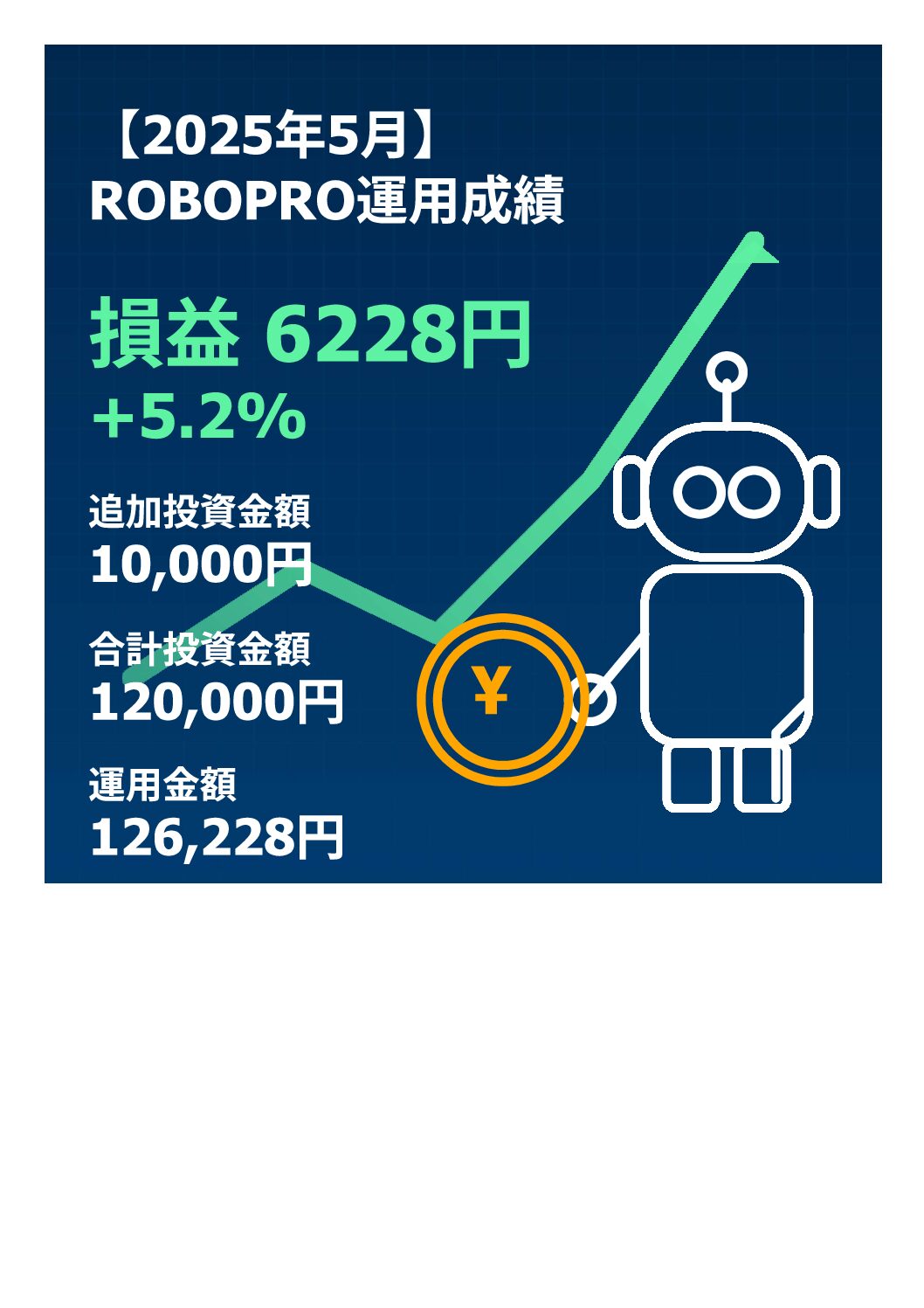 【2025年5月】ROBOPRO運用実績